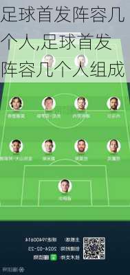 足球首发阵容几个人,足球首发阵容几个人组成