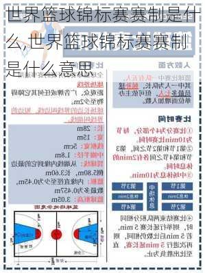 世界篮球锦标赛赛制是什么,世界篮球锦标赛赛制是什么意思