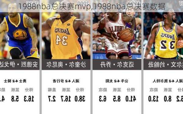 1988nba总决赛mvp,1988nba总决赛数据