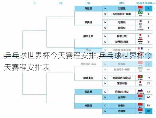 乒乓球世界杯今天赛程安排,乒乓球世界杯今天赛程安排表