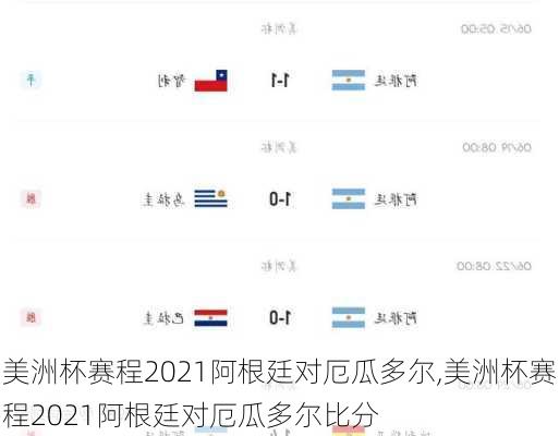 美洲杯赛程2021阿根廷对厄瓜多尔,美洲杯赛程2021阿根廷对厄瓜多尔比分