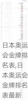 日本奥运会金牌排名表,日本奥运会金牌排名表最新