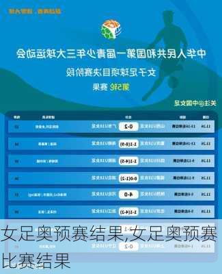 女足奥预赛结果,女足奥预赛比赛结果