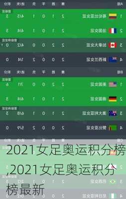 2021女足奥运积分榜,2021女足奥运积分榜最新