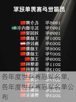 各年度世乒赛冠军名单,各年度世乒赛冠军名单公布