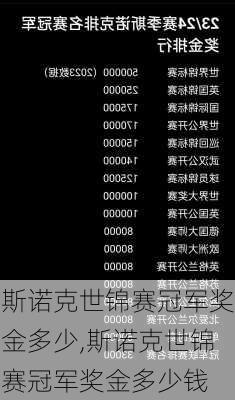斯诺克世锦赛冠军奖金多少,斯诺克世锦赛冠军奖金多少钱