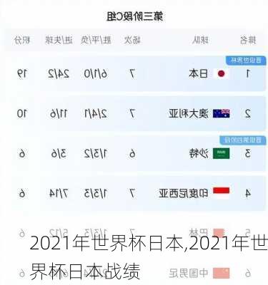 2021年世界杯日本,2021年世界杯日本战绩