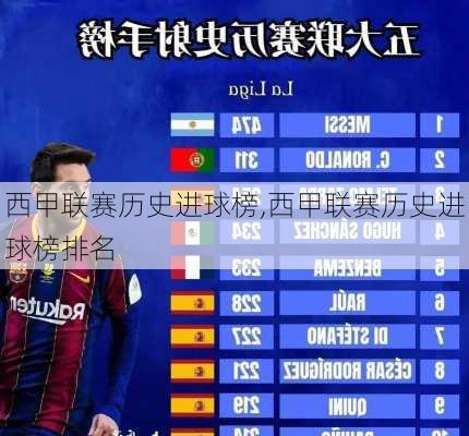 西甲联赛历史进球榜,西甲联赛历史进球榜排名