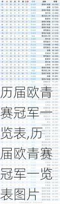 历届欧青赛冠军一览表,历届欧青赛冠军一览表图片