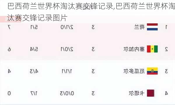 巴西荷兰世界杯淘汰赛交锋记录,巴西荷兰世界杯淘汰赛交锋记录图片