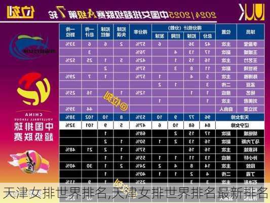 天津女排世界排名,天津女排世界排名最新排名