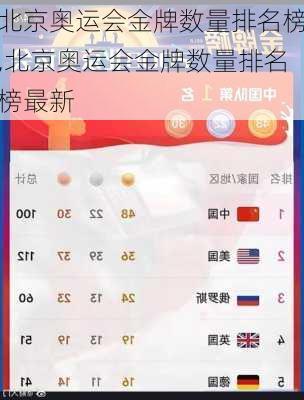北京奥运会金牌数量排名榜,北京奥运会金牌数量排名榜最新