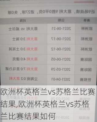 欧洲杯英格兰vs苏格兰比赛结果,欧洲杯英格兰vs苏格兰比赛结果如何