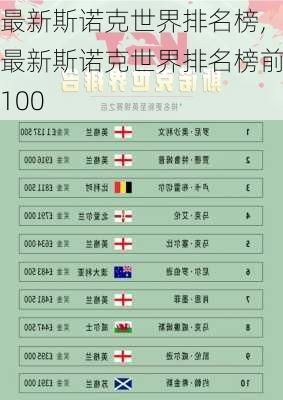 最新斯诺克世界排名榜,最新斯诺克世界排名榜前100