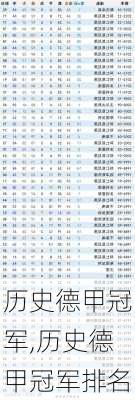 历史德甲冠军,历史德甲冠军排名