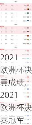 2021欧洲杯决赛成绩,2021欧洲杯决赛冠军