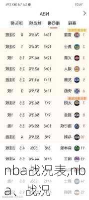 nba战况表,nba、战况