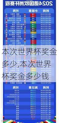 本次世界杯奖金多少,本次世界杯奖金多少钱