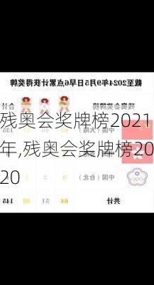 残奥会奖牌榜2021年,残奥会奖牌榜2020