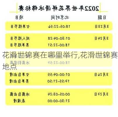 花滑世锦赛在哪里举行,花滑世锦赛地点