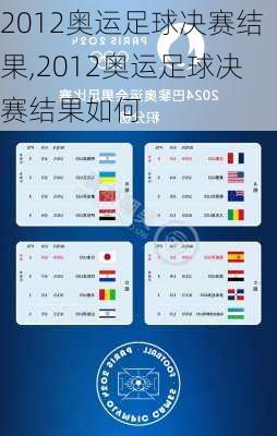 2012奥运足球决赛结果,2012奥运足球决赛结果如何