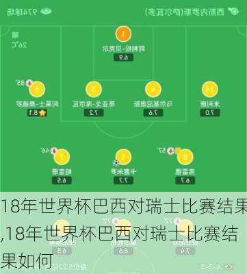 18年世界杯巴西对瑞士比赛结果,18年世界杯巴西对瑞士比赛结果如何