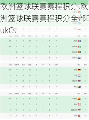 欧洲篮球联赛赛程积分,欧洲篮球联赛赛程积分全部EukCs