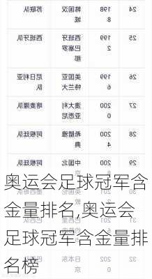 奥运会足球冠军含金量排名,奥运会足球冠军含金量排名榜