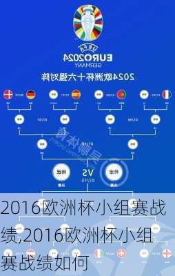 2016欧洲杯小组赛战绩,2016欧洲杯小组赛战绩如何