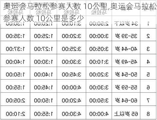 奥运会马拉松参赛人数 10公里,奥运会马拉松参赛人数 10公里是多少