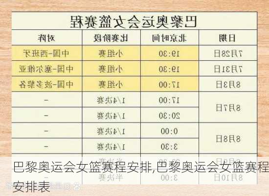 巴黎奥运会女篮赛程安排,巴黎奥运会女篮赛程安排表