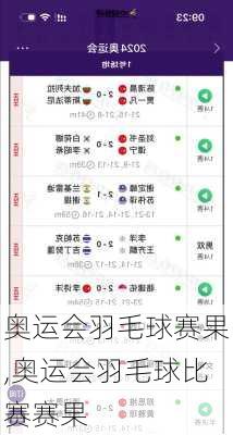 奥运会羽毛球赛果,奥运会羽毛球比赛赛果