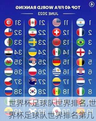 世界杯足球队世界排名,世界杯足球队世界排名第几
