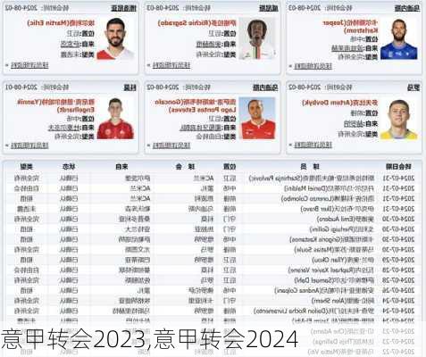 意甲转会2023,意甲转会2024
