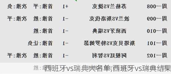 西班牙vs瑞典大名单,西班牙vs瑞典结果