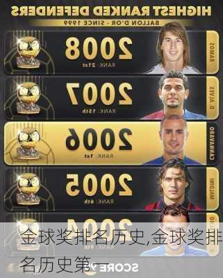 金球奖排名历史,金球奖排名历史第一