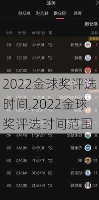 2022金球奖评选时间,2022金球奖评选时间范围