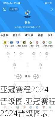 亚冠赛程2024晋级图,亚冠赛程2024晋级图表