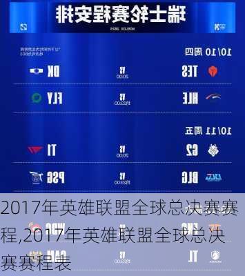 2017年英雄联盟全球总决赛赛程,2017年英雄联盟全球总决赛赛程表