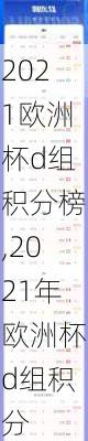 2021欧洲杯d组积分榜,2021年欧洲杯d组积分