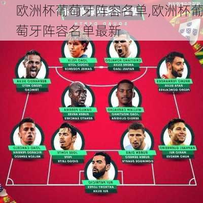 欧洲杯葡萄牙阵容名单,欧洲杯葡萄牙阵容名单最新