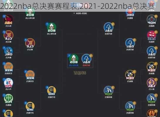 2022nba总决赛赛程表,2021-2022nba总决赛