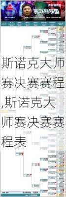 斯诺克大师赛决赛赛程,斯诺克大师赛决赛赛程表