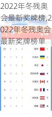 2022年冬残奥会最新奖牌榜,2022年冬残奥会最新奖牌榜单
