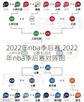 2022年nba季后赛,2022年nba季后赛对阵图