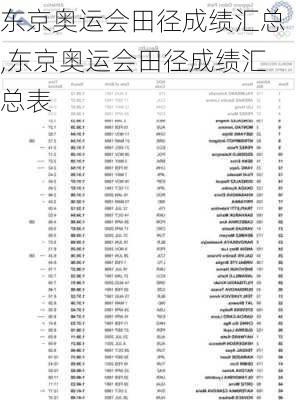 东京奥运会田径成绩汇总,东京奥运会田径成绩汇总表