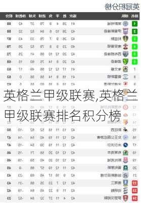 英格兰甲级联赛,英格兰甲级联赛排名积分榜