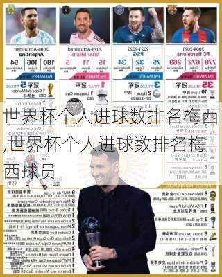 世界杯个人进球数排名梅西,世界杯个人进球数排名梅西球员