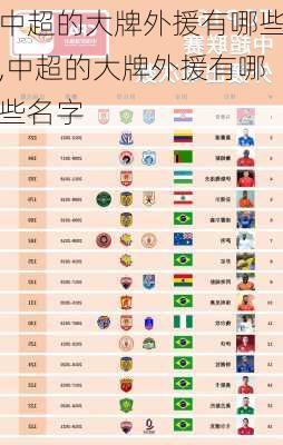 中超的大牌外援有哪些,中超的大牌外援有哪些名字