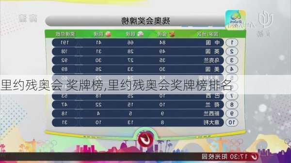 里约残奥会 奖牌榜,里约残奥会奖牌榜排名